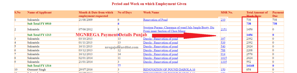 MGNREGA Payment Details Punjab