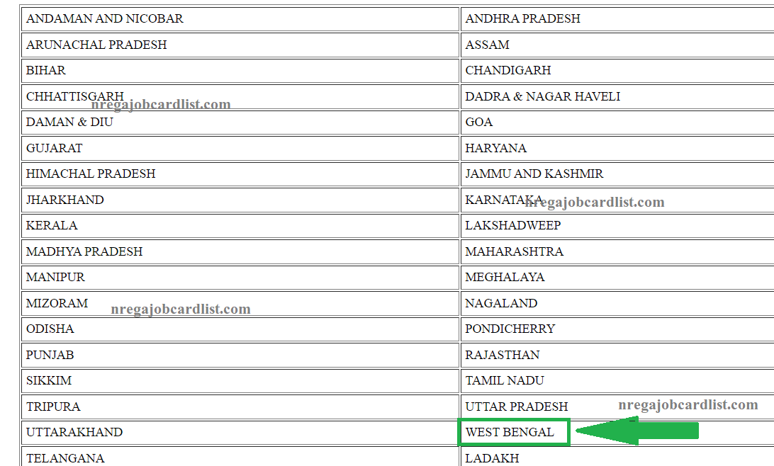 NREGA Job Card List 202223 West Bengal West Bengal Job Card Name List