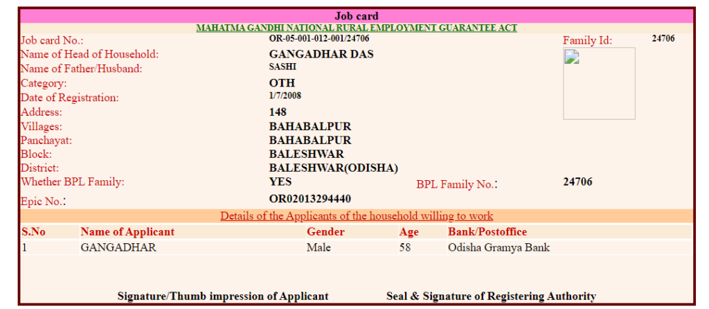 Odisha NREGA Job Card List 2022-23 
