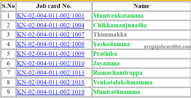mgnrega karnataka 2020-21 job card 