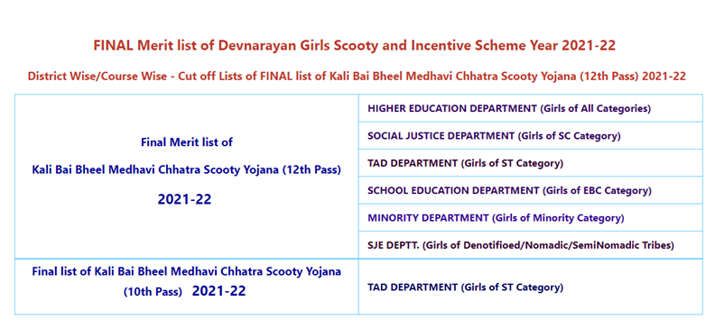  Rajasthan Kali Bai Scooty Yojana