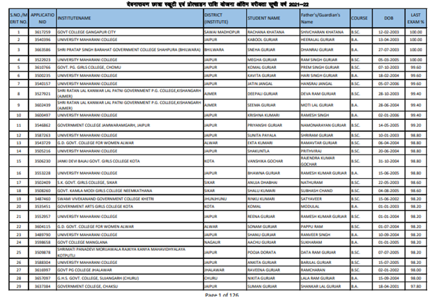 Beneficiary List