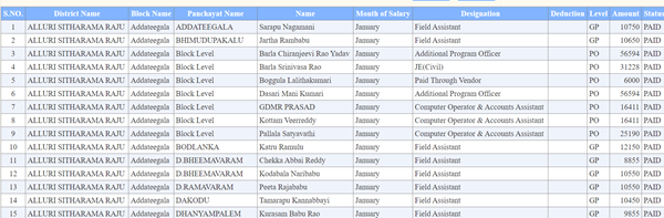 mgnrega staff salary status